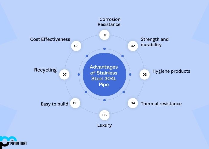 Advantages of Stainless Steel 304L Pipe