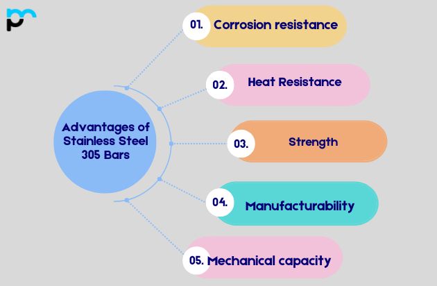 Advantages of Stainless Steel 305 Bars