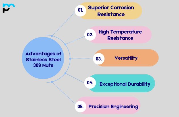 Advantages of Stainless Steel 308 Nuts