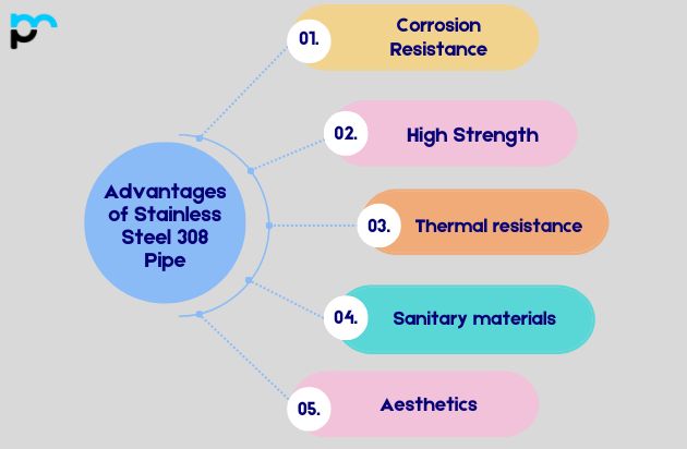 Advantages of Stainless Steel 308 Pipe_