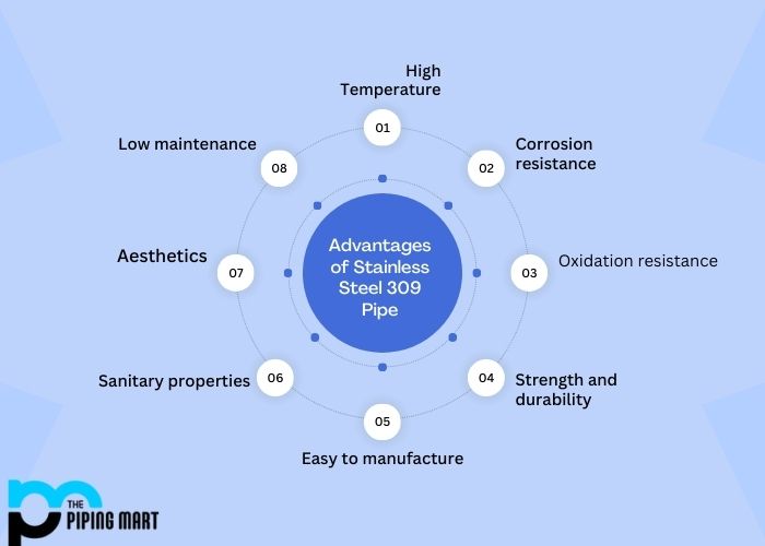 Advantages of Stainless Steel 309 Pipe