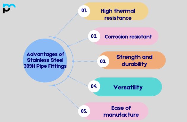 Advantages of Stainless Steel 309H Pipe Fittings