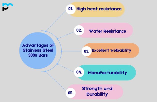 Advantages of Stainless Steel 309s Bars