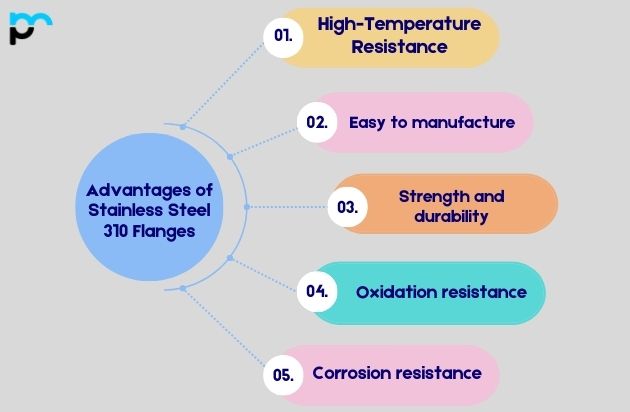 Advantages of Stainless Steel 310 Flanges