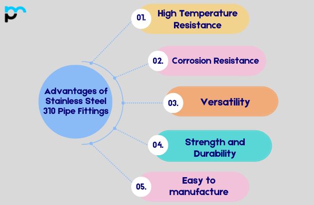 Advantages of Stainless Steel 310 Pipe Fittings