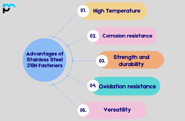 Advantages of Stainless Steel 310H Fasteners