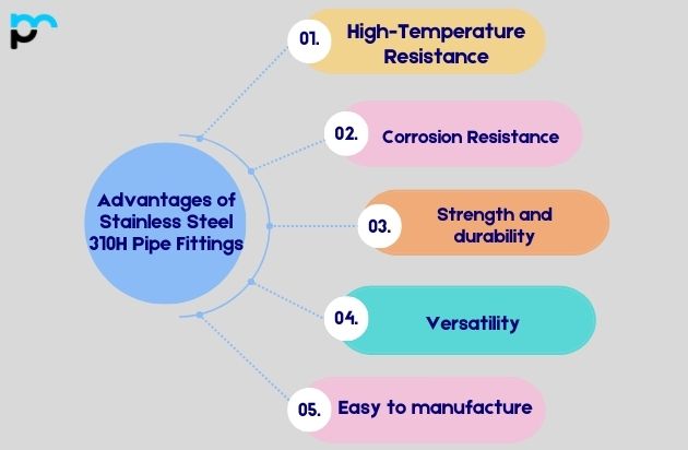Advantages of Stainless Steel 310H Pipe Fittings