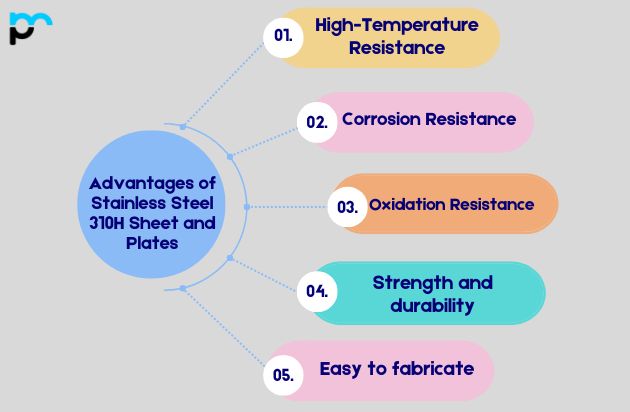 Advantages of Stainless Steel 310H Sheet and Plates