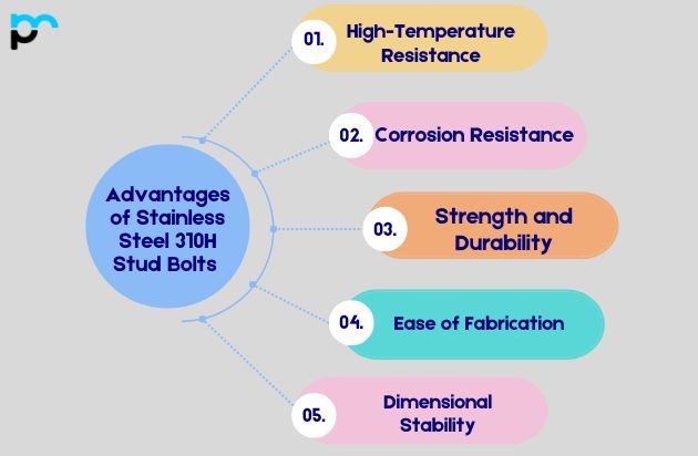 Advantages of Stainless Steel 310H Stud Bolts