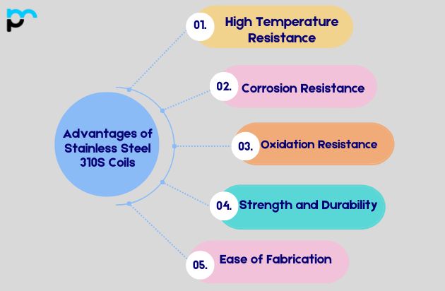 Advantages of Stainless Steel 310S Coils