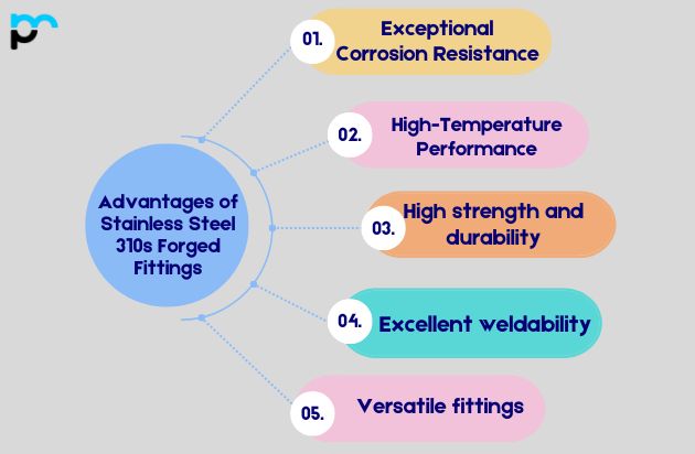 Advantages of Stainless Steel 310s Forged Fittings