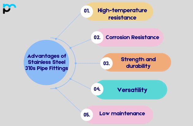 Advantages of Stainless Steel 310s Pipe Fittings