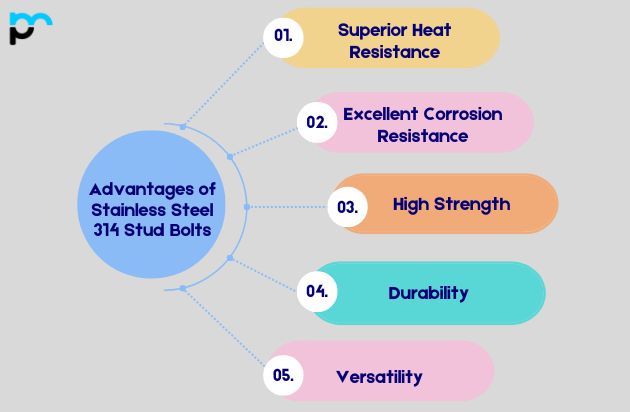 Advantages of Stainless Steel 314 Stud Bolts