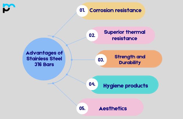 Advantages of Stainless Steel 316 Bars