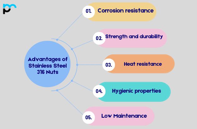 Advantages of Stainless Steel 316 Nuts