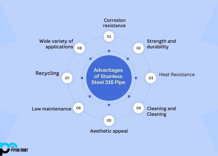 Advantages of Stainless Steel 316 Pipe