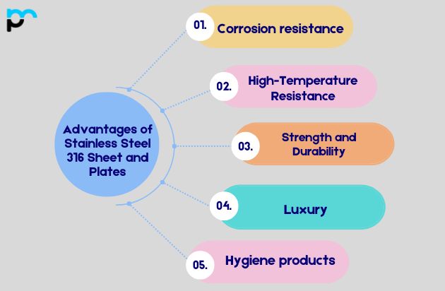Advantages of Stainless Steel 316 Sheet and Plates