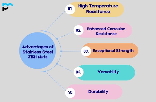 Advantages of Stainless Steel 316H Nuts