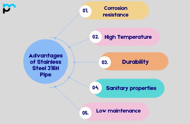 Advantages of Stainless Steel 316H Pipe