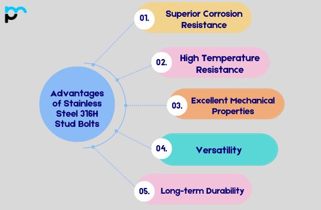 Advantages of Stainless Steel 316H Stud Bolts