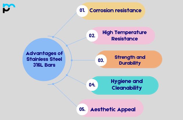 Advantages of Stainless Steel 316L Bars