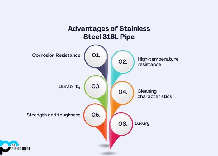 Advantages of Stainless Steel 316L Pipe