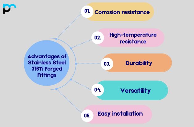 Advantages of Stainless Steel 316Ti Forged Fittings