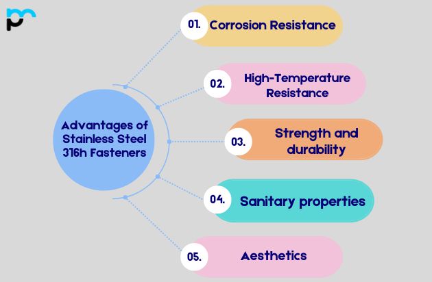 Advantages of Stainless Steel 316h Fasteners
