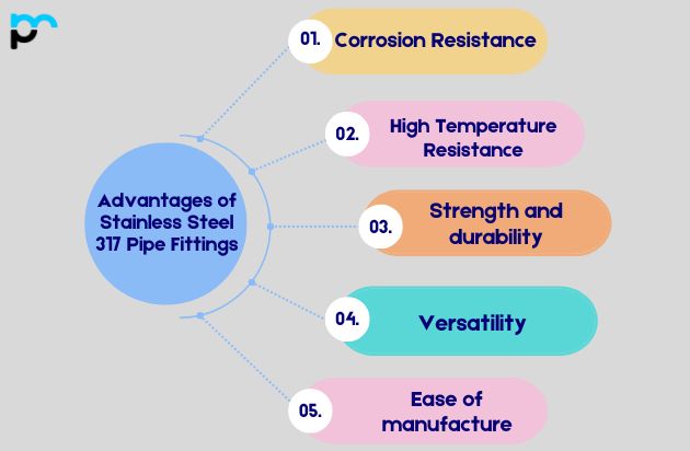 Advantages of Stainless Steel 317 Pipe Fittings