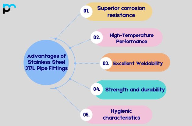 Advantages of Stainless Steel 317L Pipe Fittings