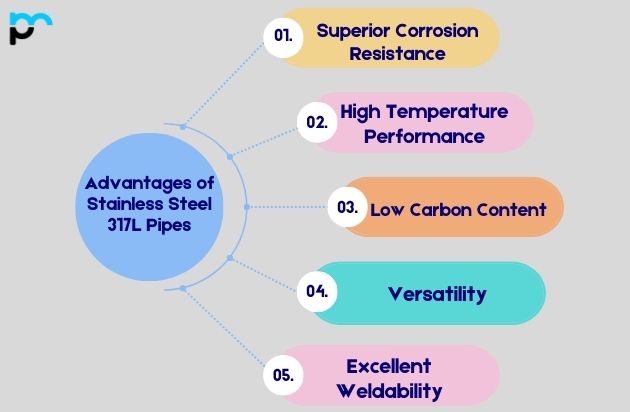 Advantages of Stainless Steel 317L Pipes