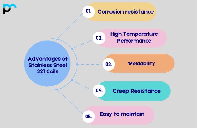 Advantages of Stainless Steel 321 Coils