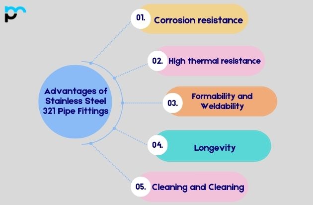 Advantages of Stainless Steel 321 Pipe Fittings