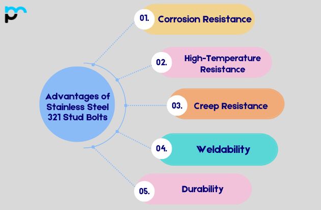 Advantages of Stainless Steel 321 Stud Bolts