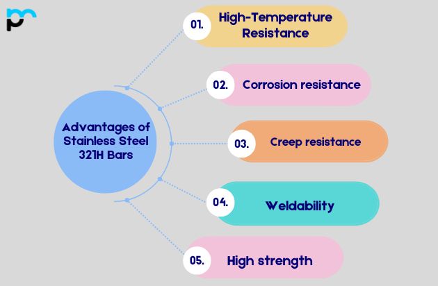 Advantages of Stainless Steel 321H Bars