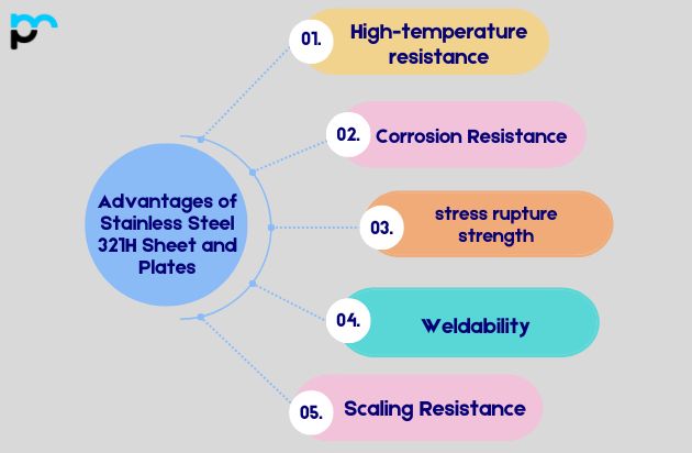 Advantages of Stainless Steel 321H Sheet and Plates