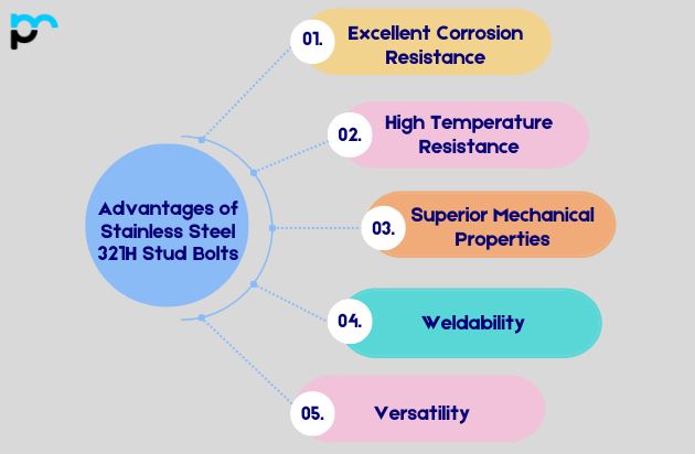 Advantages of Stainless Steel 321H Stud Bolts