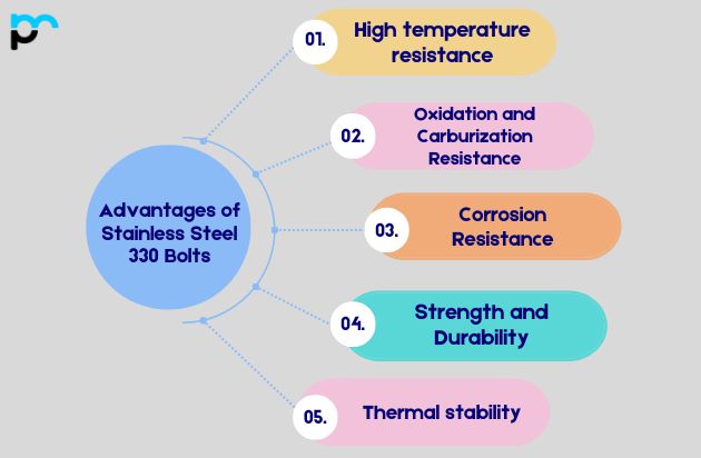 Advantages of Stainless Steel 330 Bolts