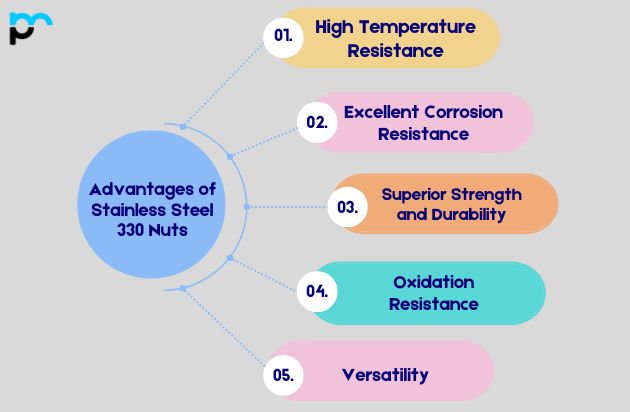 Advantages of Stainless Steel 330 Nuts
