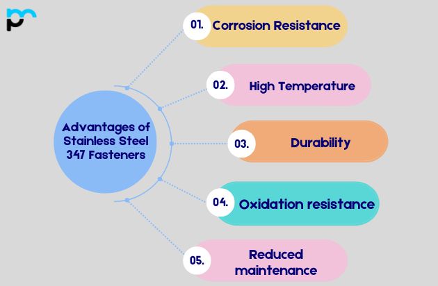 Advantages of Stainless Steel 347 Fasteners