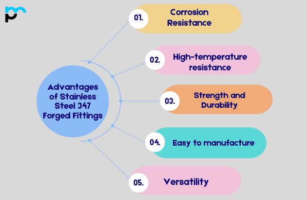 Advantages of Stainless Steel 347 Forged Fittings