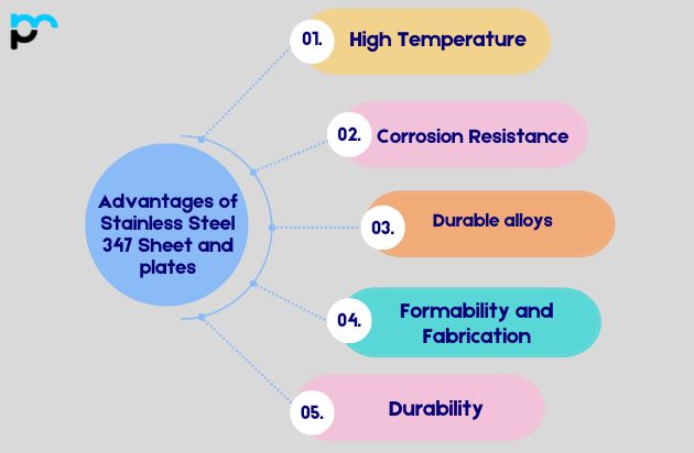 Advantages of Stainless Steel 347 Sheet and plates