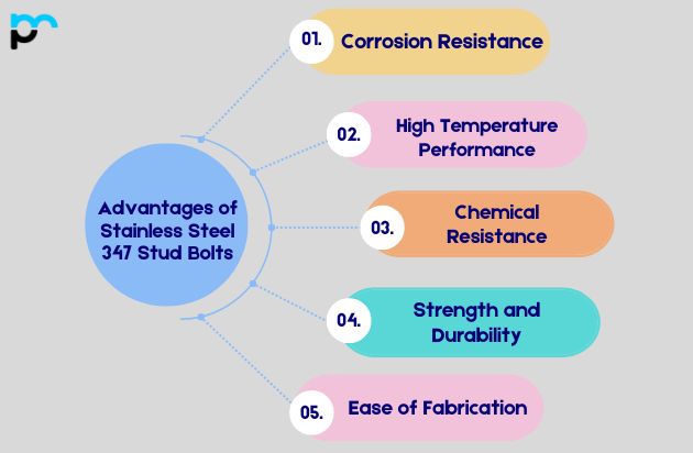 Advantages of Stainless Steel 347 Stud Bolts