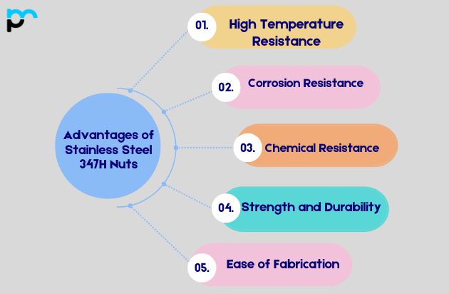 Advantages of Stainless Steel 347H Nuts
