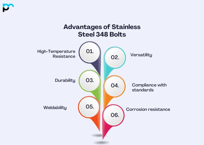 Advantages of Stainless Steel 348 Bolts