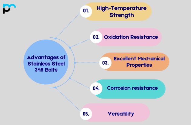 Advantages of Stainless Steel 348 Stud Bolts
