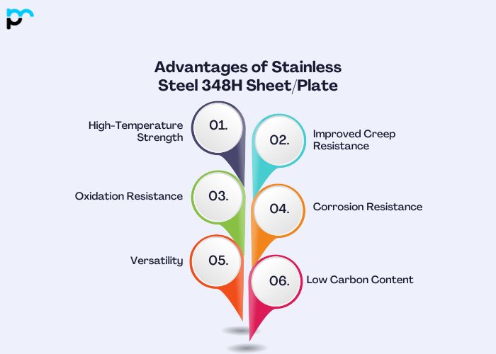 Advantages of Stainless Steel 348H Sheet and Plate