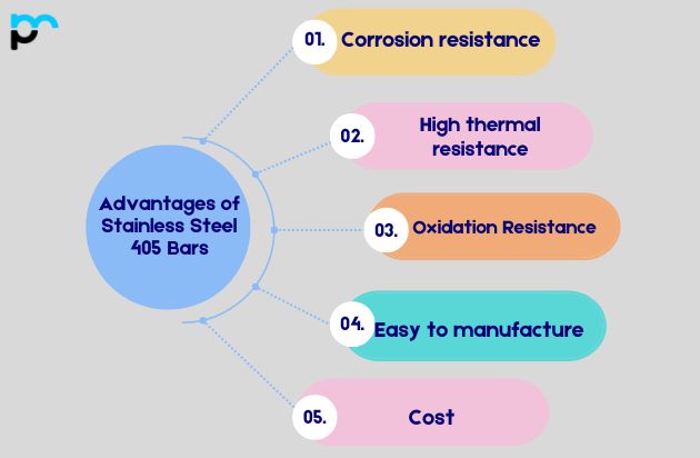 Advantages of Stainless Steel 405 Bars