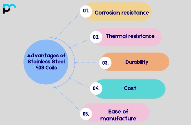 Advantages of Stainless Steel 409 Coils