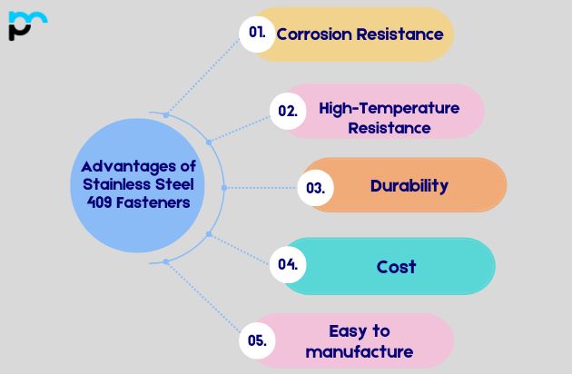 Advantages of Stainless Steel 409 Fasteners